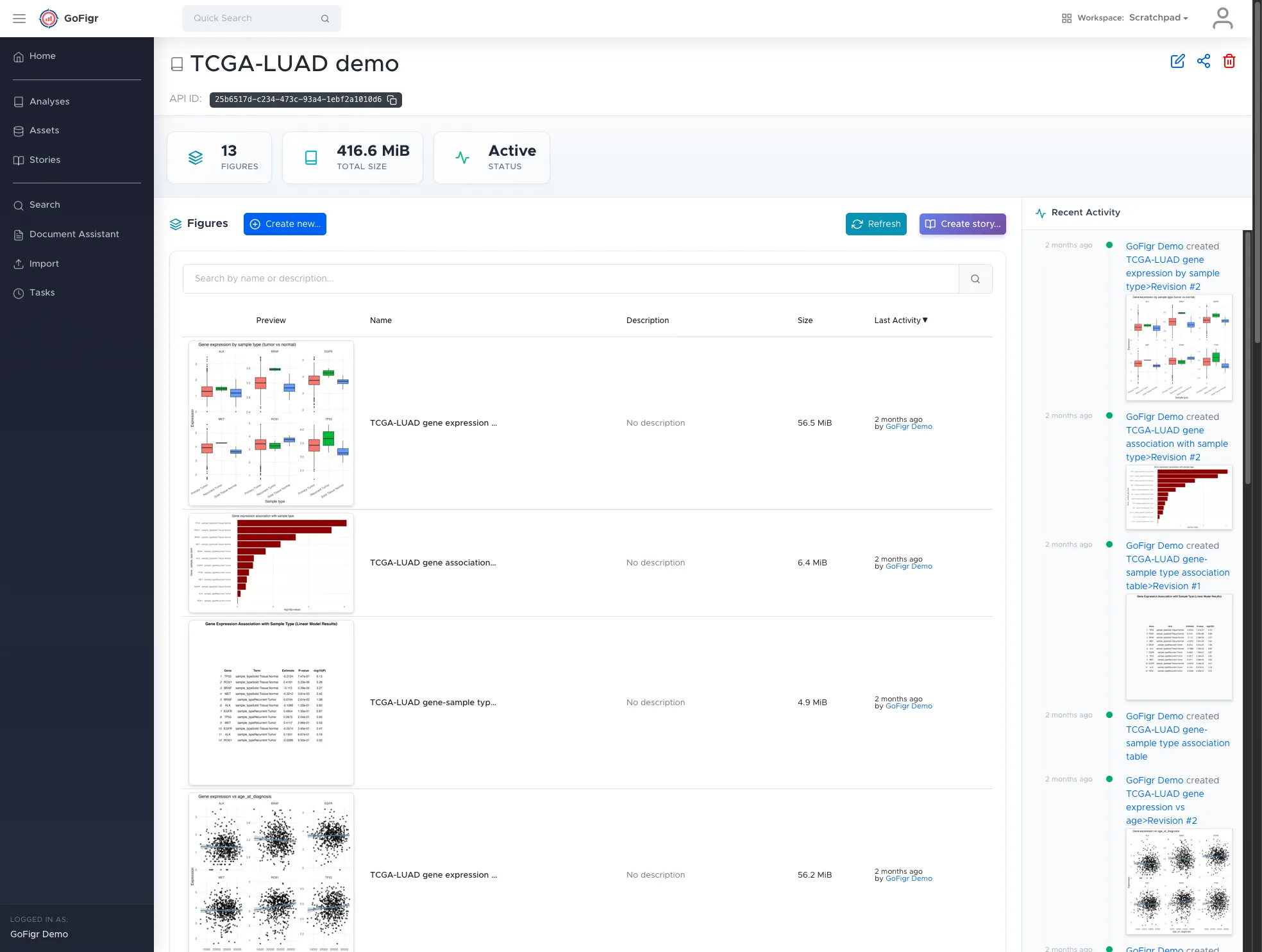 Analysis view with figures and Create Story button
