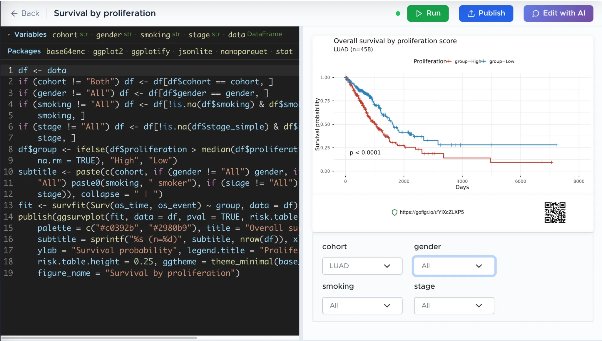 A GoFigr Clean Room session re-running a figure with adjusted analysis parameters