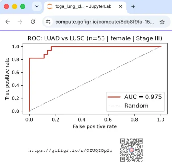 A ROC curve figure in a JupyterLab browser tab, stamped with a GoFigr QR code