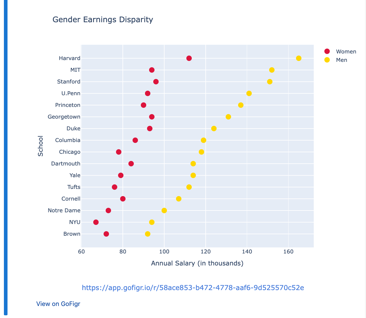 A Plotly figure in Jupyter with a View on GoFigr link