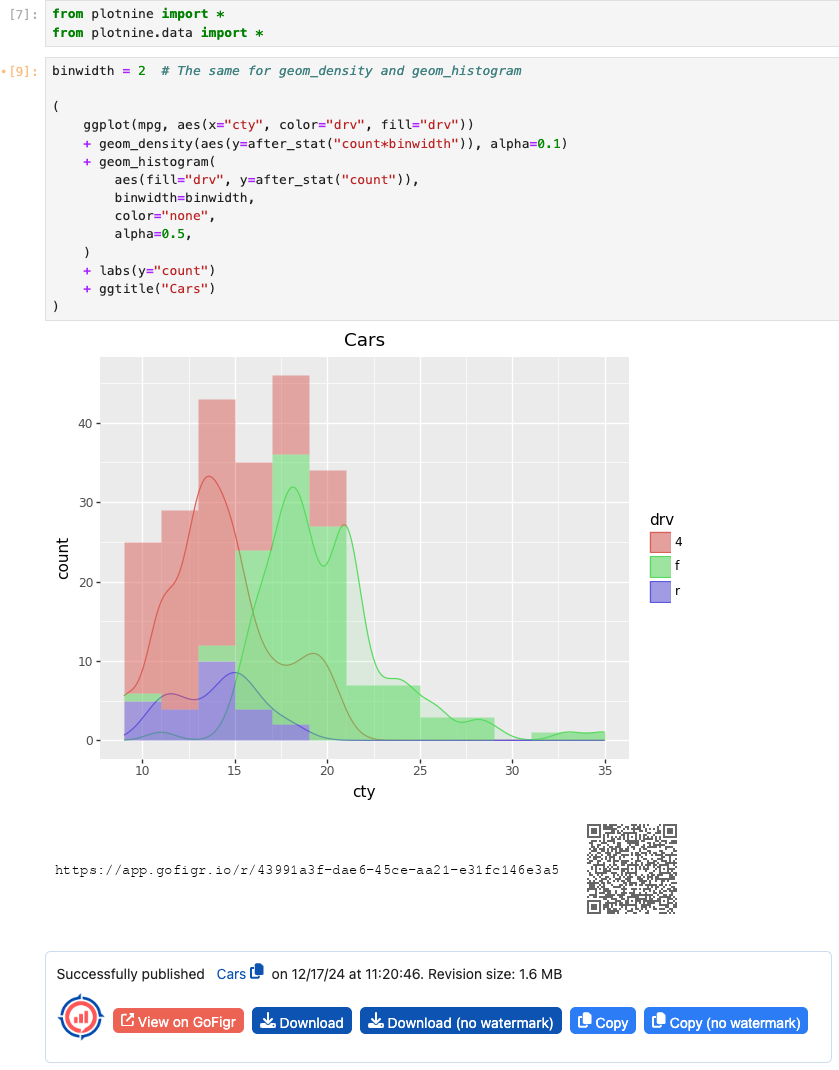 A plotnine figure published from Jupyter with GoFigr